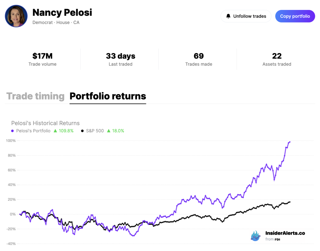 Inside the Controversial Rise of Nancy Pelosi Stock Portfolio