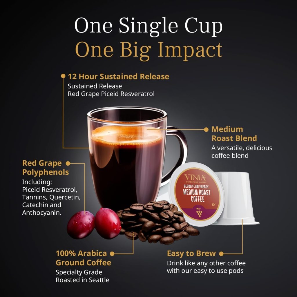 Unlocking Better Health with Vinia Blood Flow.com: Your Guide to Enhanced Circulation