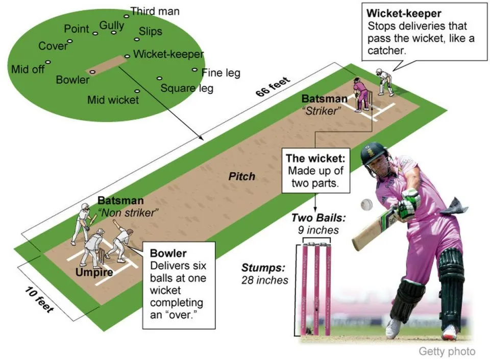 cricket match regulations Explained: Powerful Rules Guide cricket match regulations Explained: Powerful Rules Guide